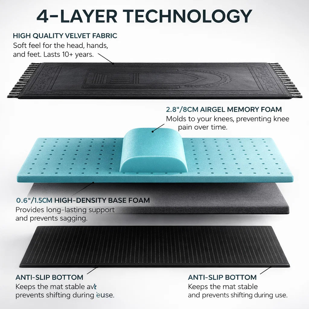 Dar As-Salah – Ergonomic Prayer Mat