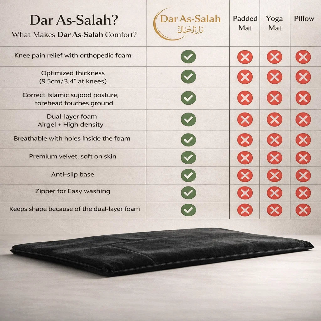Dar As-Salah – Ergonomic Prayer Mat