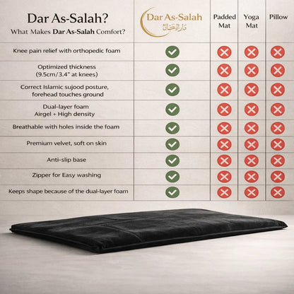 Dar As-Salah – Ergonomic Prayer Mat